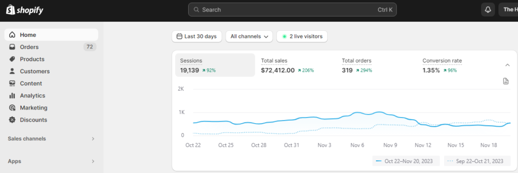 eCommerce · Singapore · Shopify — Hamper Story — From Low Organic Traffic to $72,412 in Monthly Sales — Local SEO case study by Ratul Roy
